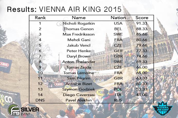 Nicholi Rogatkin wygrywa Vienna Air King 2015​