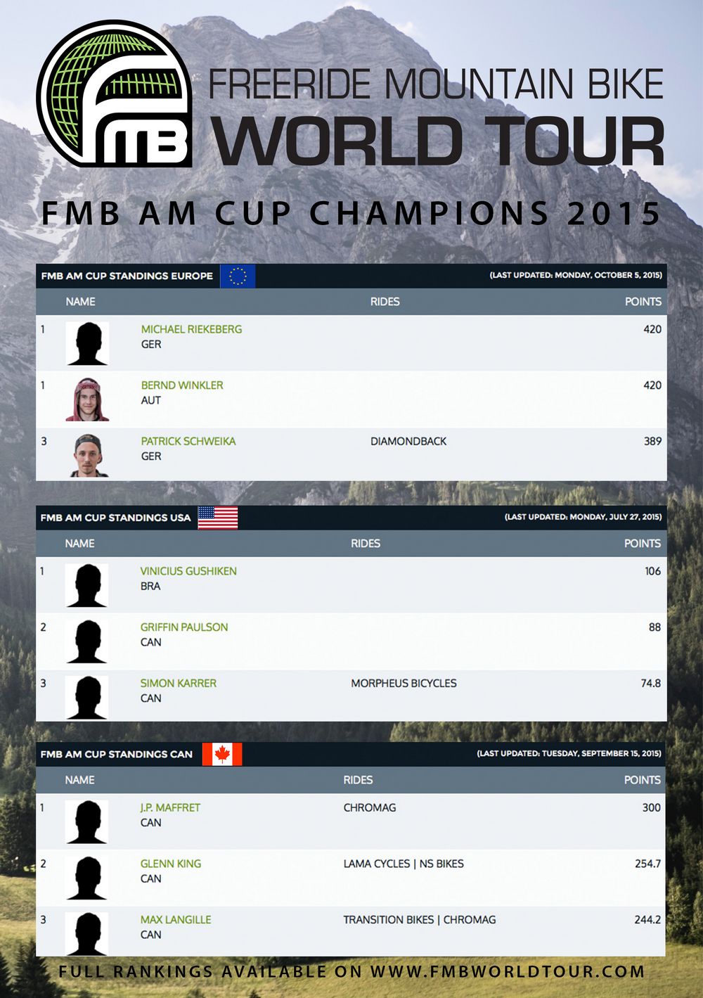 FMB Amateur Cup Champions 2015
