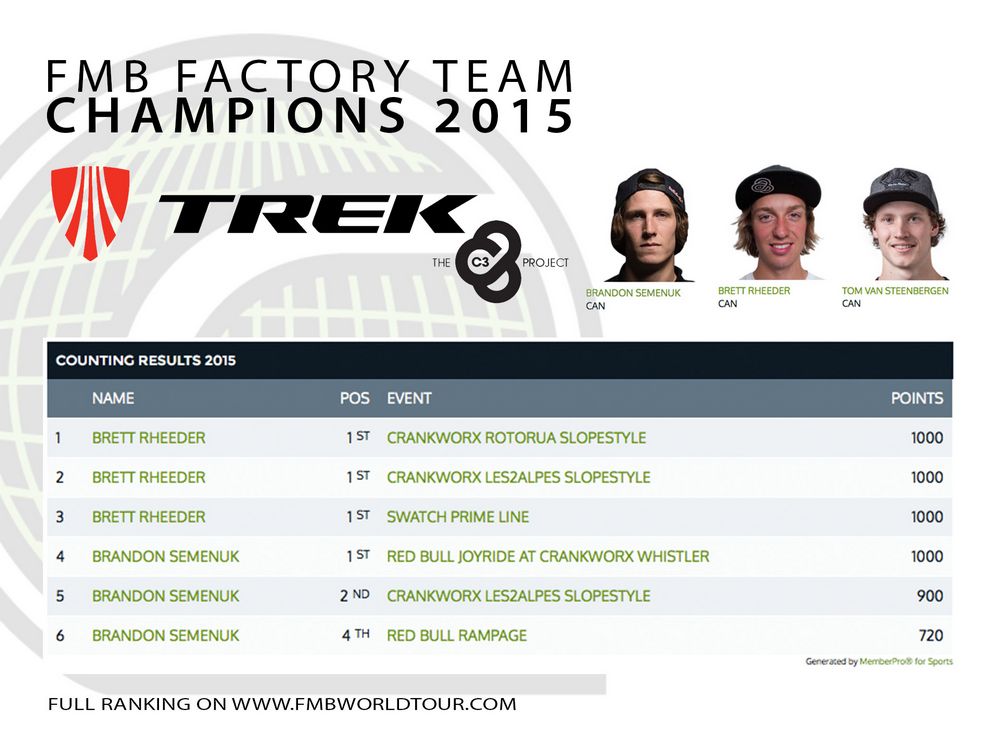 Trek C3 Project: FMB Factory Team Champions 2015