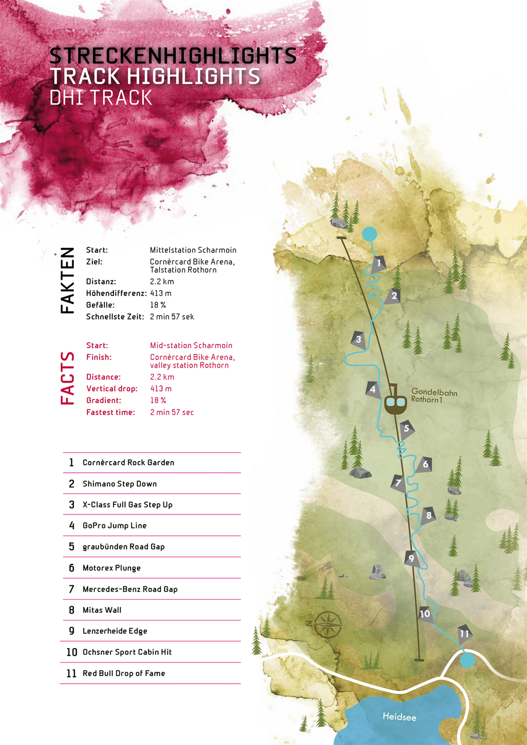 The Tracks for the World Championships in Lenzerheide